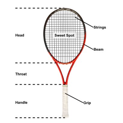 راکت تنیس - قانون شماره 4 تنیس