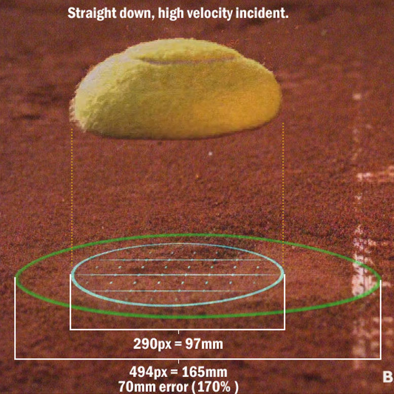 قانون بازبینی جای توپ (Ball Mark Inspection) در تنیس